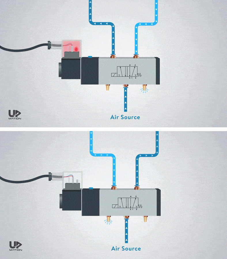 Solenoid valve - Pneumatic