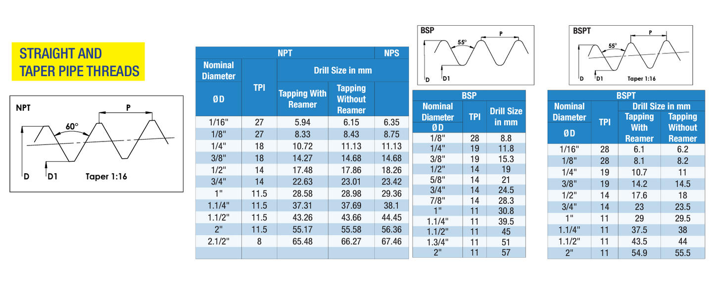 Threading Tap High Speed Steel HSS - IMPERIAL BSP-BSPT-NPT